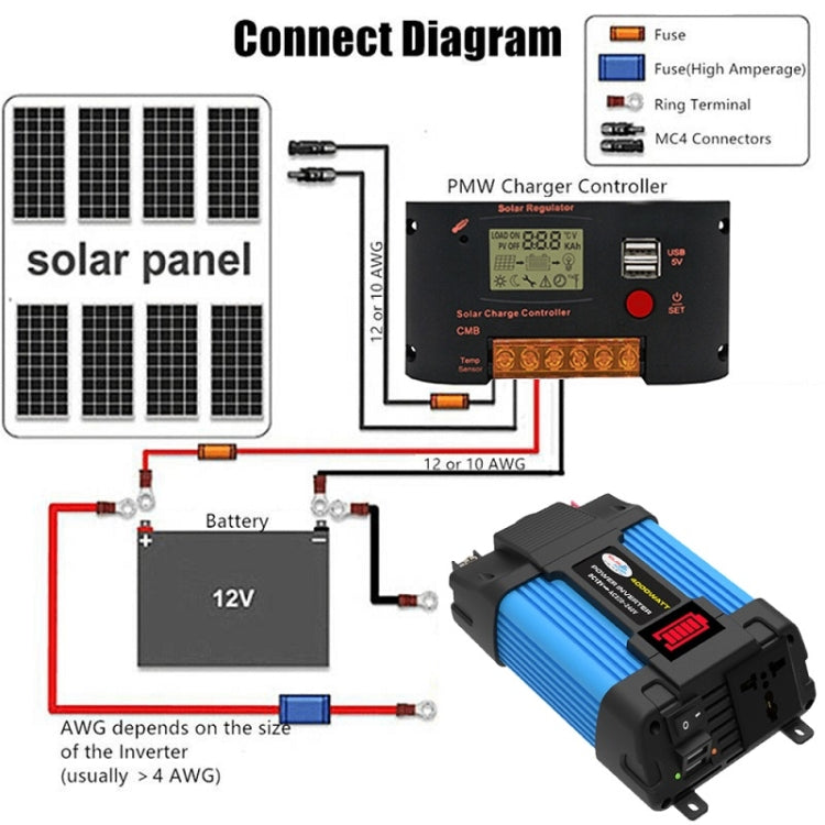 12V-110V 300W SOLIKE TECH Vehicle Inverter Sine Wave Convertor Auto Inverter - Pure Sine Wave by SOLIKE TECH | Online Shopping South Africa | PMC Jewellery | Buy Now Pay Later Mobicred