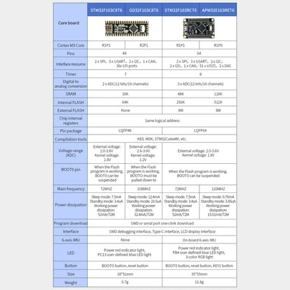 Yahboom MCU RCT6 Development Board STM32 Experimental Board ARM System Core Board, Specification: APM32E103RET6 - Arduino Nucleo Accessories by Yahboom | Online Shopping South Africa | PMC Jewellery | Buy Now Pay Later Mobicred