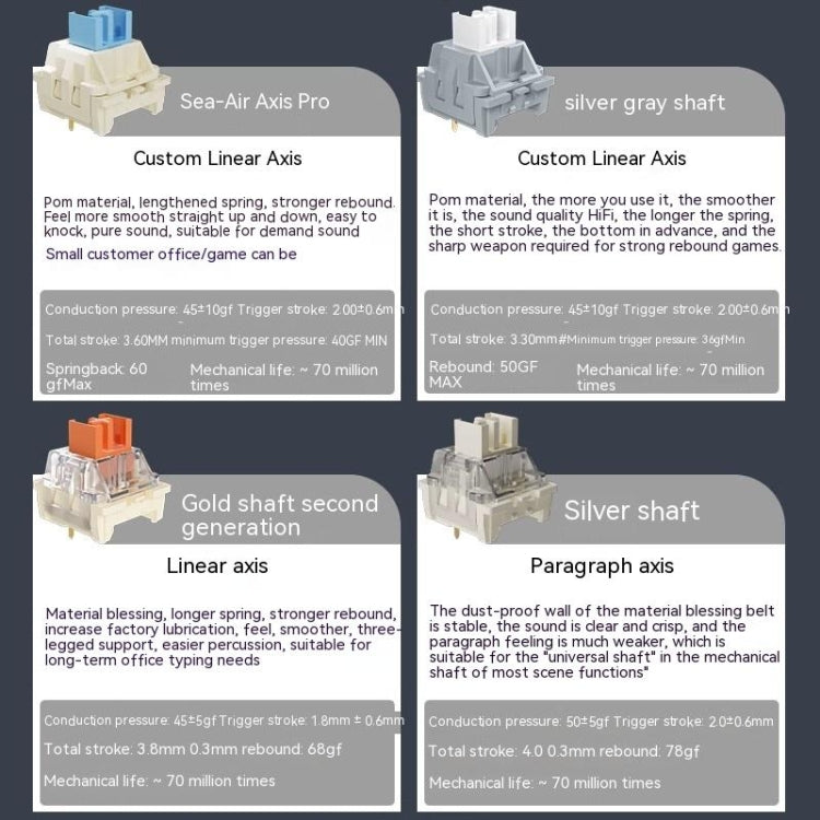 LANGTU LT104 Mechanical Keyboard Backlight Display Flexible DIY Keyboard, Style: Wired Single Mode Gold Axis (White) - free shipping - PMC Jewellery - Order now!