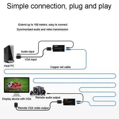 FJGEAR FJ-VEA100 2 In 1 Extender VGA To RJ45 Signal Single Cable Extension With Audio, EU Plug - VGA Extender by FJGEAR | Online Shopping South Africa | PMC Jewellery | Buy Now Pay Later Mobicred