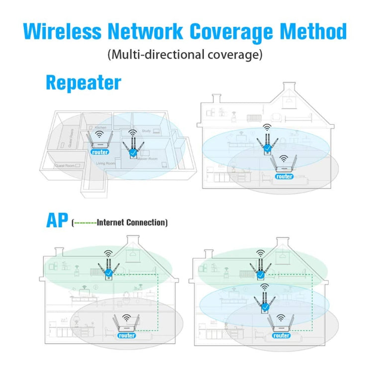 5G/2.4G 1200Mbps WiFi Range Extender WiFi Repeater With 2 Ethernet Ports US Plug White - Broadband Amplifiers by PMC Jewellery | Online Shopping South Africa | PMC Jewellery | Buy Now Pay Later Mobicred