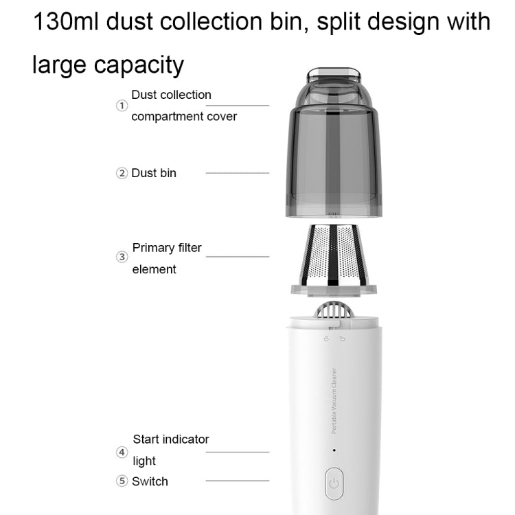 Mini Portable Detachable Wireless Handheld Powerful Car Vacuum Cleaner, Style: Metal Filter (White) - Vacuum Cleaner by PMC TechLife | Online Shopping South Africa | PMC TechLife | Buy Now Pay Later Mobicred