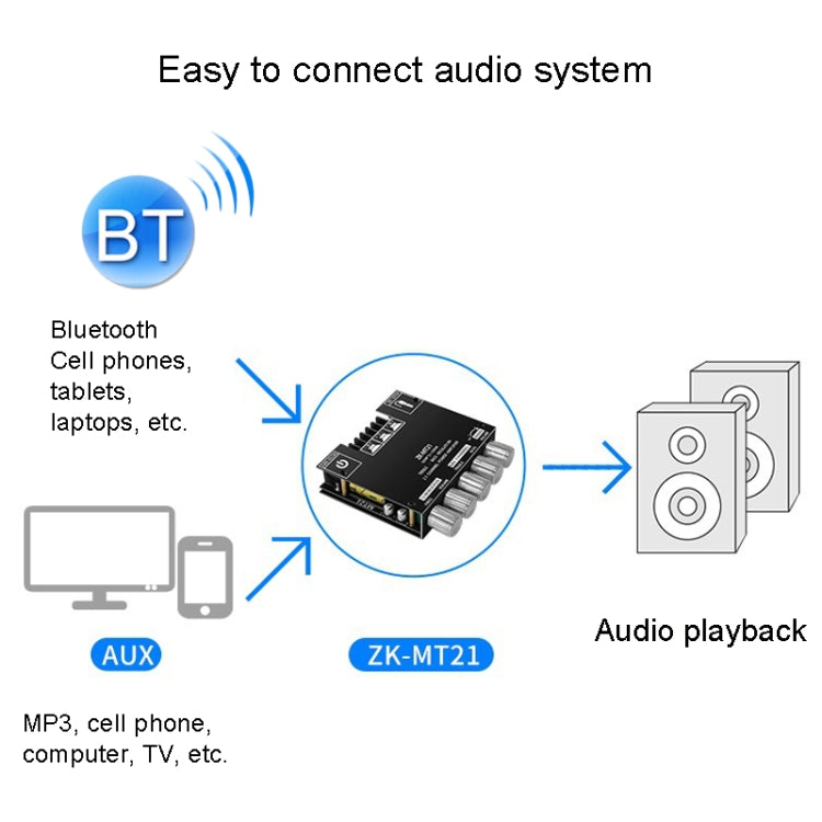 ZK-MT21 50W x 2+100W 2.1 Channel Bluetooth Digital Amplifier Module - Breadboard / Amplifier Board by PMC TechLife | Online Shopping South Africa | PMC TechLife