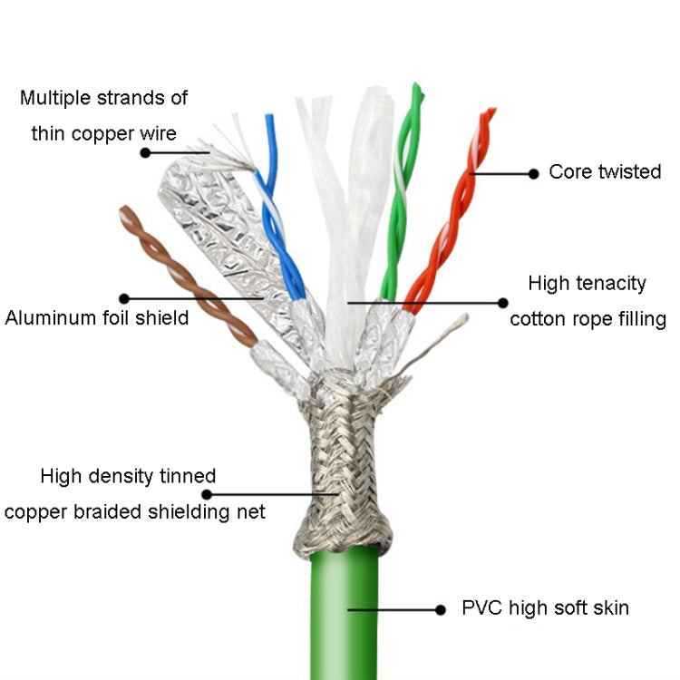 5m CAT6 Double Shielded Gigabit Industrial Cable Vibration-Resistant And Highly Flexible Drag Chain Cable - Lan Cable and Tools by PMC Jewellery | Online Shopping South Africa | PMC Jewellery