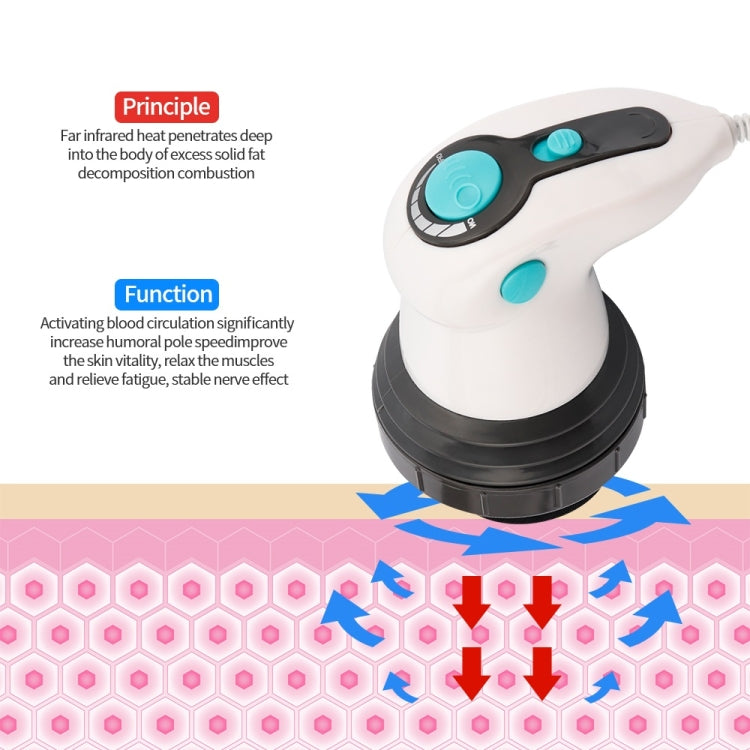 4 in 1 Electric Massager Handheld Fat Pusher Infrared Massager 220V EU Plug - free shipping - PMC TechLife - Order now!