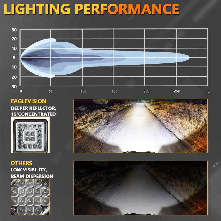 4 Inch Square Mixed Light Double-Circle Angel Eye Work Light(E10 1pair) - Work Lights by PMc TechLife | Online Shopping South Africa | PMc TechLife | Buy Now Pay Later Mobicred