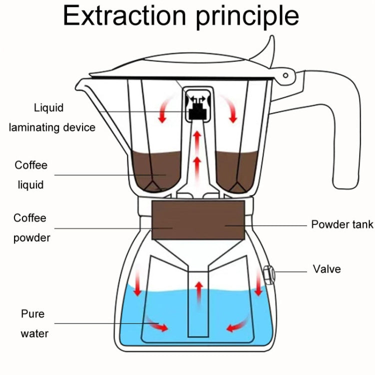 100ml Dual Valve Mocha Pot Espresso Machine Outdoor Coffee Brewing Pot Extraction Tool(Black) - free shipping - PMC TechLife - Order now!