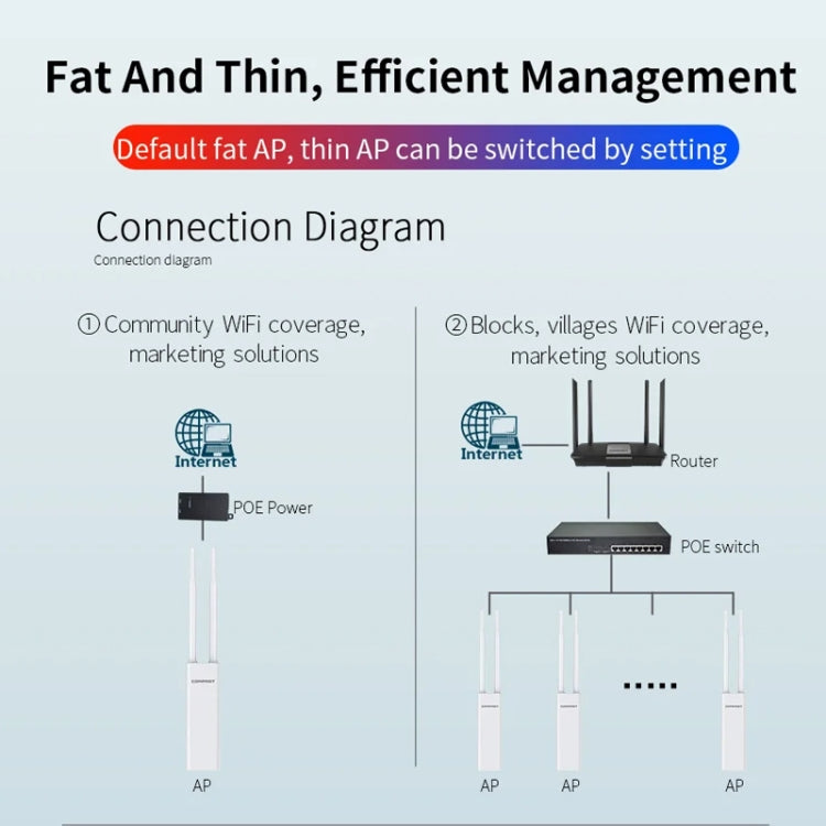 COMFAST EW75  1200Mbps Gigabit 2.4G & 5GHz Router AP Repeater WiFi Antenna(EU Plug) - Broadband Amplifiers by COMFAST | Online Shopping South Africa | PMC Jewellery | Buy Now Pay Later Mobicred