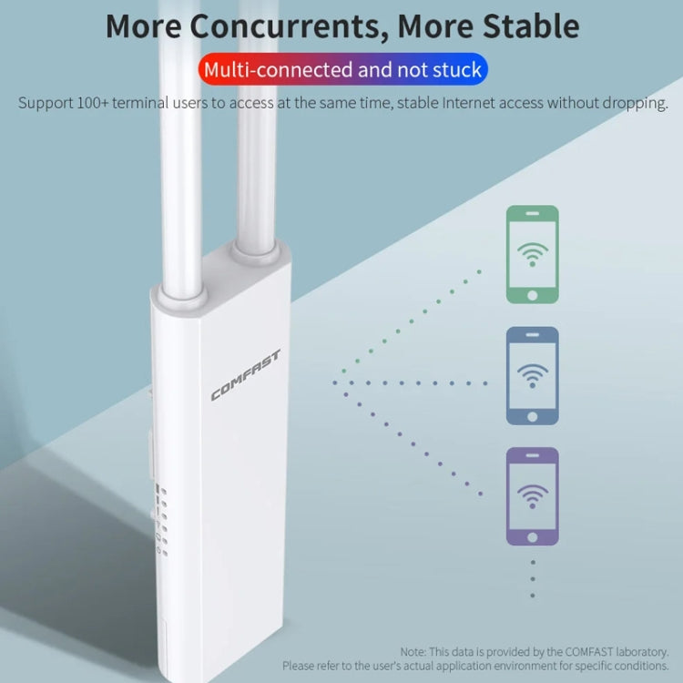 COMFAST EW75  1200Mbps Gigabit 2.4G & 5GHz Router AP Repeater WiFi Antenna(EU Plug) - Broadband Amplifiers by COMFAST | Online Shopping South Africa | PMC Jewellery | Buy Now Pay Later Mobicred