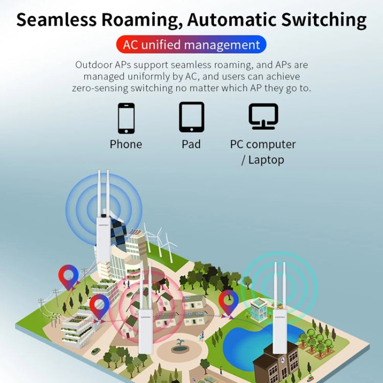 COMFAST EW75  1200Mbps Gigabit 2.4G & 5GHz Router AP Repeater WiFi Antenna(EU Plug) - Broadband Amplifiers by COMFAST | Online Shopping South Africa | PMC Jewellery | Buy Now Pay Later Mobicred