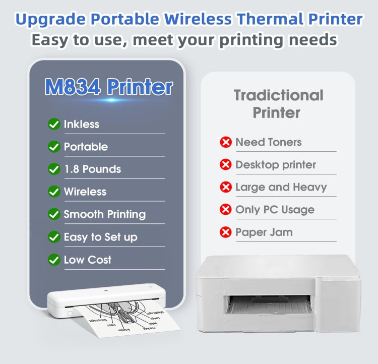 Phomemo M834 Wireless Bluetooth Thermal Printer Support Multi-Size Thermal Paper - free shipping - PMC TechLife - Order now!