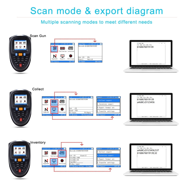 NEWSCAN 1D Laser  Wireless Barcode Reader Scanner Data Collector With 2.2-Inch LCD Screen - free shipping - PMC TechLife - Order now!