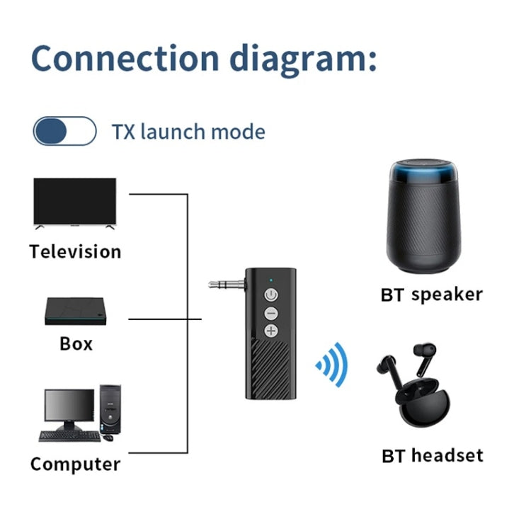 Bluetooth 5.3 Car TF Playback AUX Receiver Transmitter - Bluetooth Adapters by PMC Jewellery | Online Shopping South Africa | PMC Jewellery