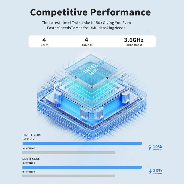S1 Intel Alder Lake N150 WIFI 6+BT4.2 Office Home Mini PC Win11 DDR4 3200MHz, Spec: 16G+512G US Plug - Windows Mini PCs by PMc TechLife | Online Shopping South Africa | PMc TechLife | Buy Now Pay Later Mobicred