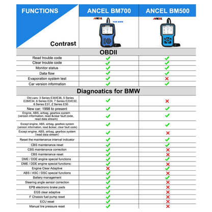 ANCEL BM700 For BMW Full System Diagnostic OBDII Tester Maintenance And Resetting Repair Tools - Electronic Test by ANCEL | Online Shopping South Africa | PMC Jewellery | Buy Now Pay Later Mobicred