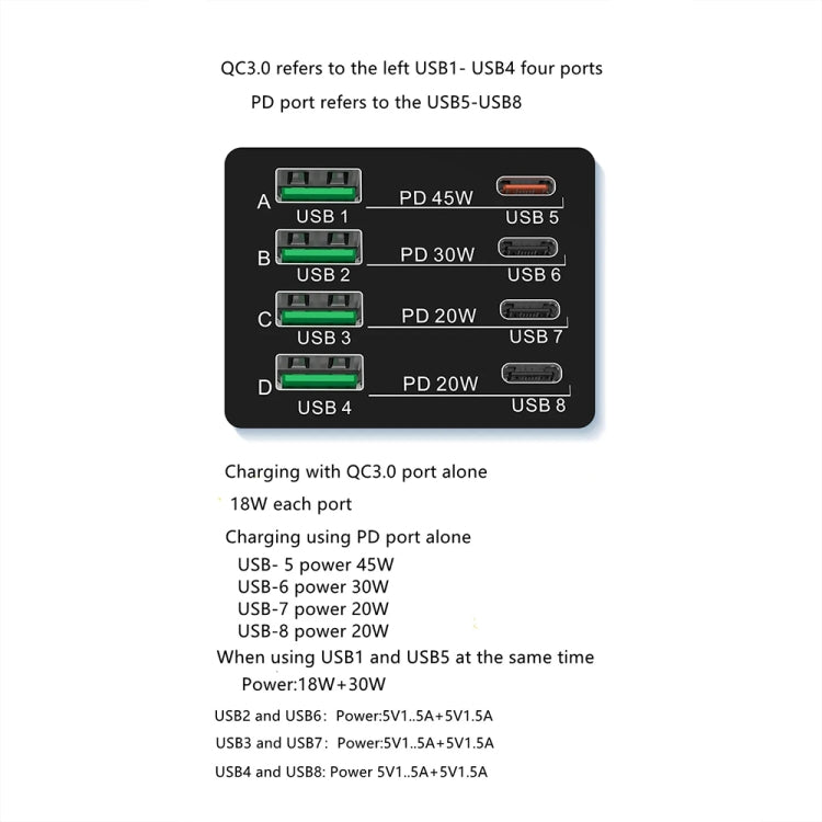 X9M 9-in-1 110W USB+PD Smart Multi-ports QI Magnetic Wireless Charger, Spec: White US Plug - Multifunction Charger by PMC Jewellery | Online Shopping South Africa | PMC Jewellery | Buy Now Pay Later Mobicred