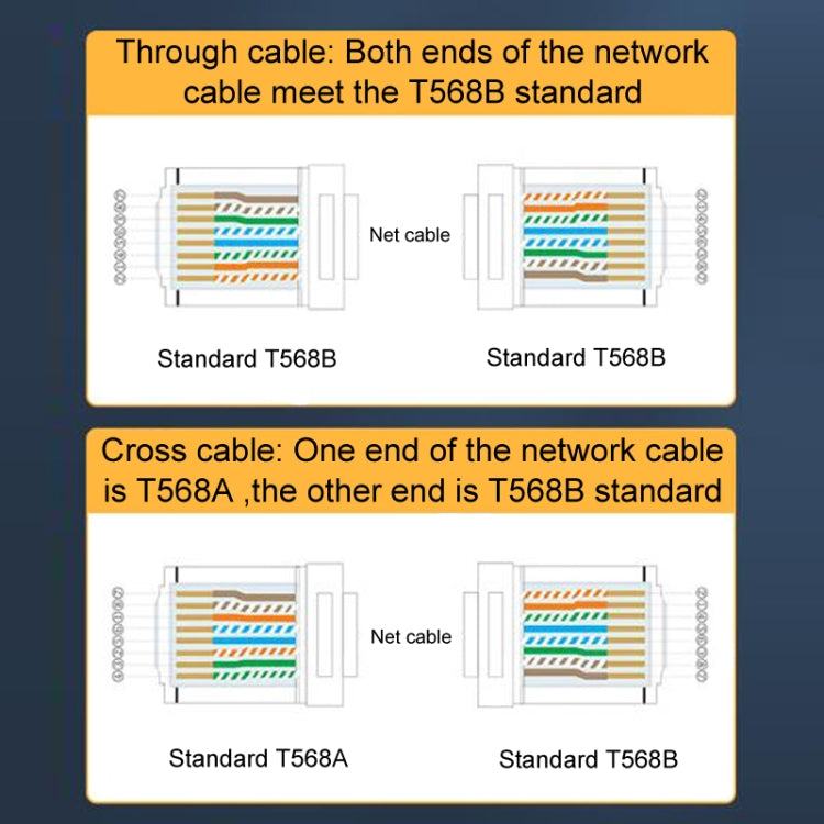 1U 100pcs / Can JINGHUA S688 Gigabit Transport Cabling Extruded Super Cat6 Dual Shield RJ45 8P8C Connector - Lan Cable and Tools by JINGHUA | Online Shopping South Africa | PMC Jewellery | Buy Now Pay Later Mobicred