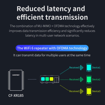 COMFAST CF-XR185 3000Mbps WiFi6 Dual Band Signal Amplifier Gigabit WAN/LAN Port US Plug - Broadband Amplifiers by COMFAST | Online Shopping South Africa | PMC Jewellery | Buy Now Pay Later Mobicred