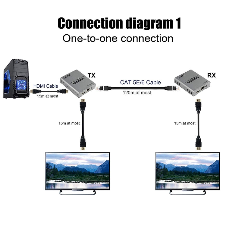 HDMI Single Cable 120m Transmitter / Receiver Extender 4K HD Transmitter US Plug(Gray) - Amplifier by PMC Jewellery | Online Shopping South Africa | PMC Jewellery | Buy Now Pay Later Mobicred