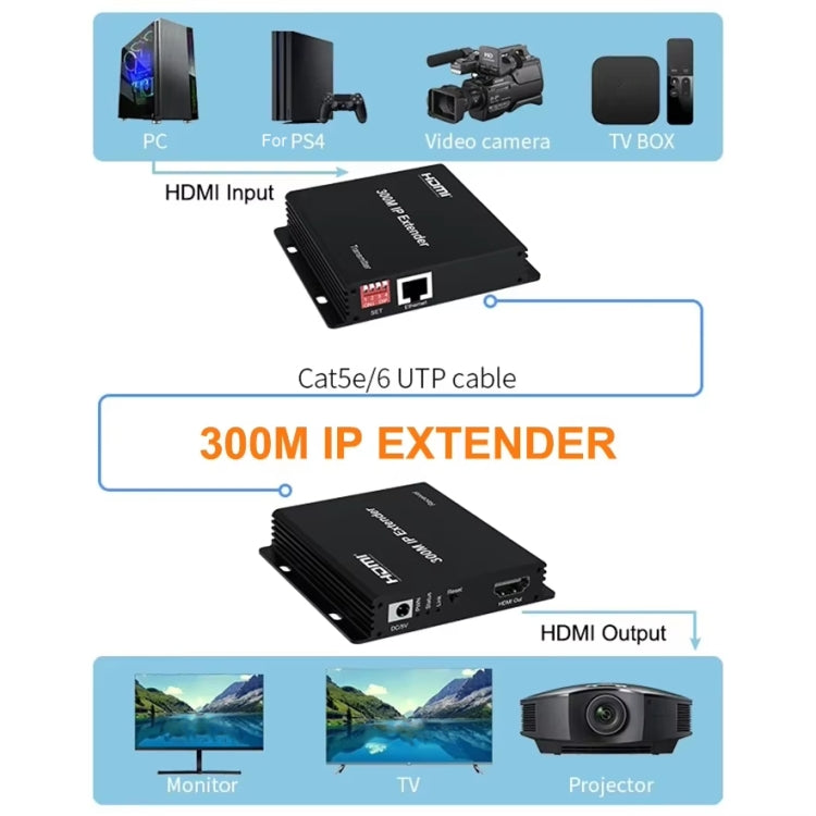 300m IP HDMI Extender HD Video Transmission, Transmitter + Receiver UK Plug(Black) - Amplifier by PMC Jewellery | Online Shopping South Africa | PMC Jewellery | Buy Now Pay Later Mobicred