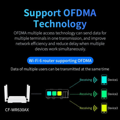 COMFAST CF-WR630AX 3000Mbps Dual-Band WiFi6 MESH Router 4x5dBi Antenna UK Plug - Wireless Routers by COMFAST | Online Shopping South Africa | PMC Jewellery | Buy Now Pay Later Mobicred