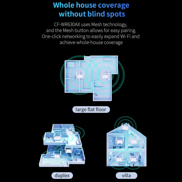 COMFAST CF-WR630AX 3000Mbps Dual-Band WiFi6 MESH Router 4x5dBi Antenna UK Plug - free shipping - PMC Jewellery - Order now!