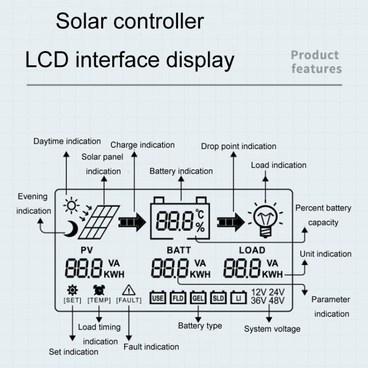 12V-24V 10A WIFI Remote MPPT Home Energy Storage Control System Solar Controller, Model: CM-D10 - Others by PMC TechLife | Online Shopping South Africa | PMC TechLife | Buy Now Pay Later Mobicred