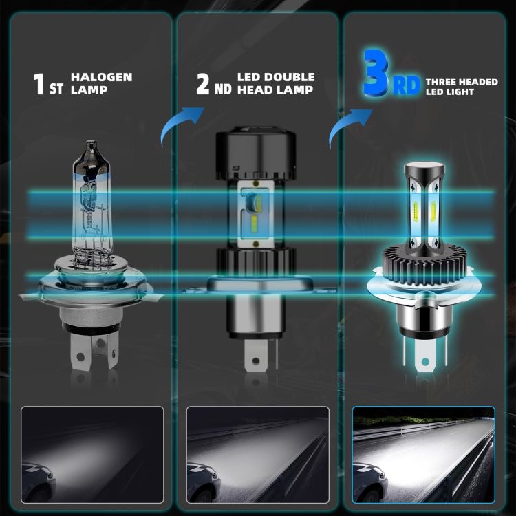 High Brightness LED Car Working Headlight(H4) - free shipping - PMC TechLife - Order now!
