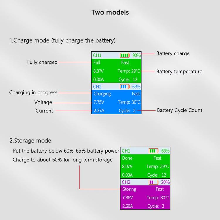 For DJI Mini 4 Pro / Mini 3 Pro / Mini 3 YX Color Screen Dual-way Charger Battery Manager With 65W EU Plug - free shipping - PMC TechLife - Order now!