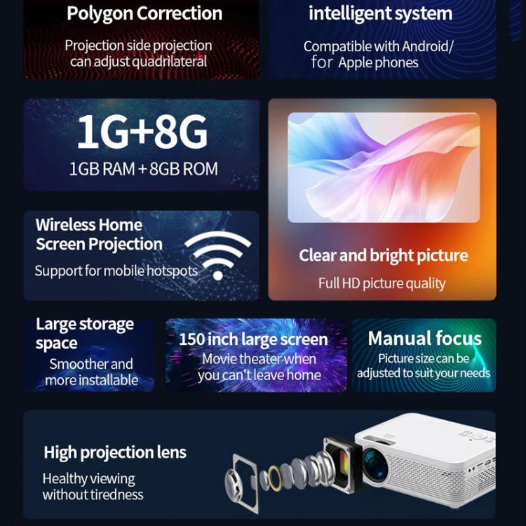 Z01 1080P 5G Bluetooth Projector Android 9.0 System Supports Mirroring Screen US Plug - LED Projector by PMC TechLife | Online Shopping South Africa | PMC TechLife | Buy Now Pay Later Mobicred
