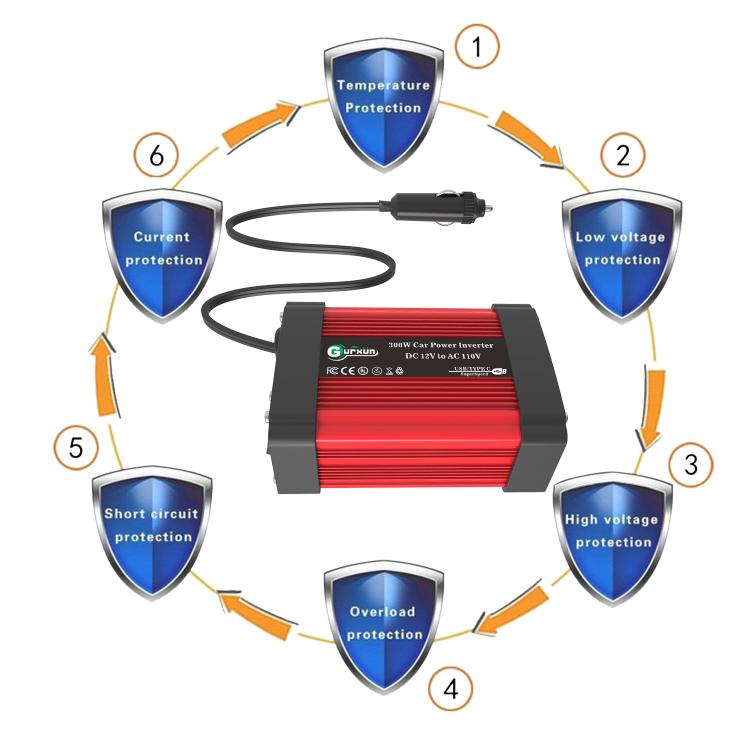 Gurxun Dual USB+Dual Type-C Charging Port Modified Square Wave Car Inverter, Spec: DC12V to AC220V Universal Plug - free shipping - PMC TechLife - Order now!