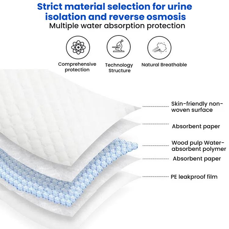 KangYi Doctor 10pcs /Pack 60x90cm Disposable Postpartum Care Pad - free shipping - PMC TechLife - Order now!