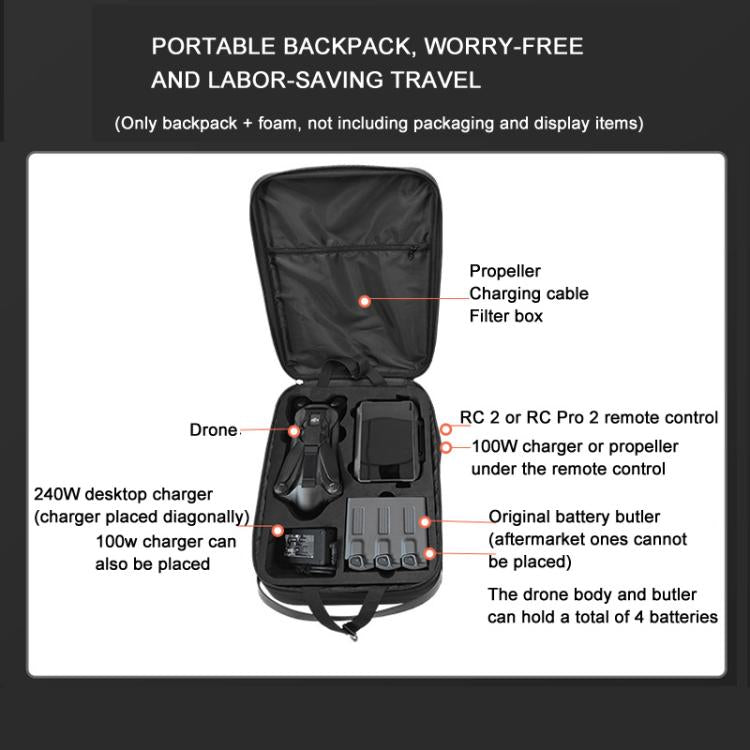 For DJI Mavic 4 Pro Fly More Combo / Creator Combo BKANO Hard Shell Backpack Storage Bag(Black) - free shipping - PMC TechLife - Order now!