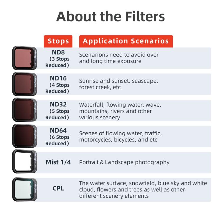 For DJI Flip aMagisn Filter Lens Accessories, Spec: ND8+ND16+ND32+ND64 - free shipping - PMC TechLife - Order now!