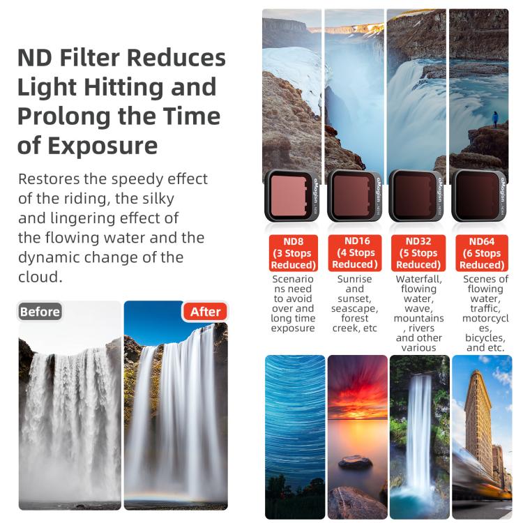 For DJI Flip aMagisn Filter Lens Accessories, Spec: ND8+ND16+ND32+ND64 - free shipping - PMC TechLife - Order now!