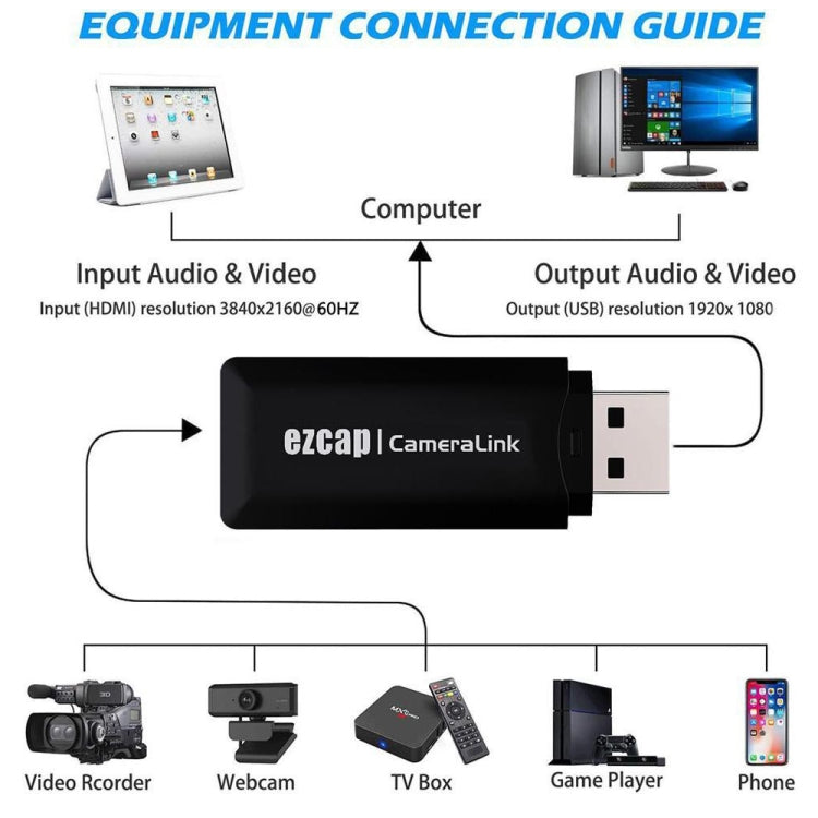 EZCAP313 Gamera Link HD USB Capture Card - Video Capture Solutions by Ezcap | Online Shopping South Africa | PMC Jewellery | Buy Now Pay Later Mobicred