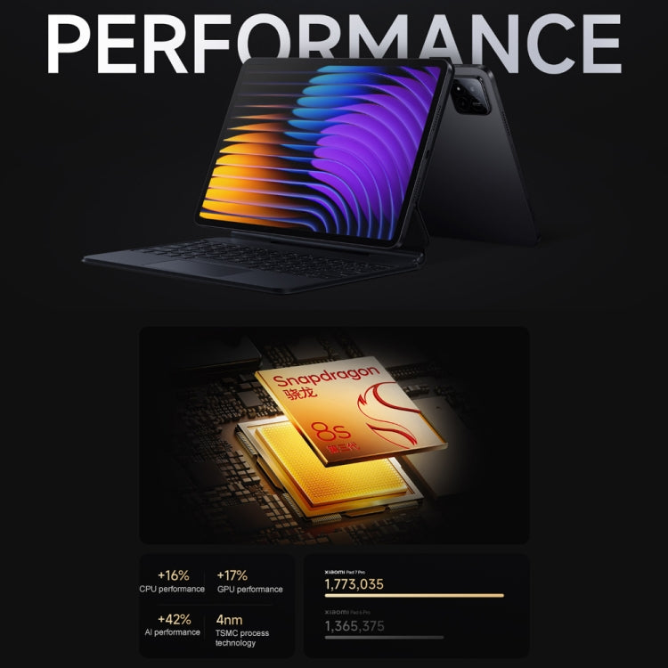 Xiaomi Pad 7 Pro 11.2 inch, 12GB+256GB, HyperOS 2 Qualcomm Snapdragon 8s Gen3 Octa Core (Green) - free shipping - PMc TechLife - Order now!