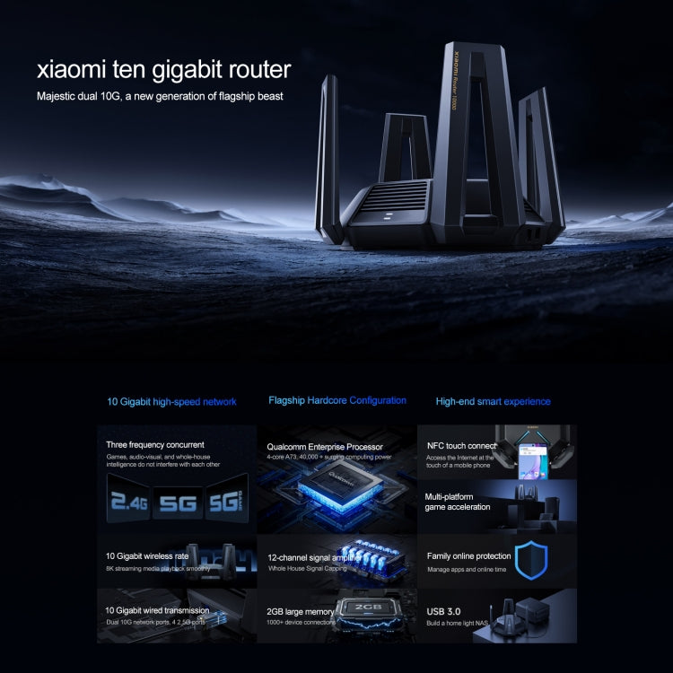 Original Xiaomi WiFi Router 10 Gigabit Tri-Band Wireless Mesh Network Game Acceleration Repeater, US Plug - free shipping - PMC TechLife - Order now!