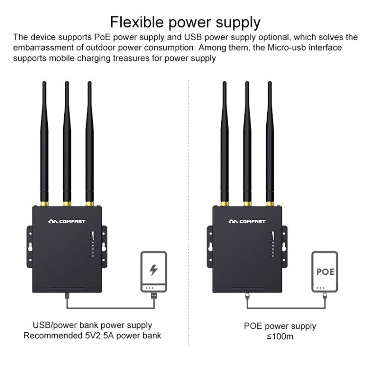 COMFAST CF-E7 300Mbps 4G Outdoor Waterproof Signal Amplifier Wireless Router Repeater WIFI Base Station with 3 Antennas - Wireless Routers by COMFAST | Online Shopping South Africa | PMC Jewellery | Buy Now Pay Later Mobicred