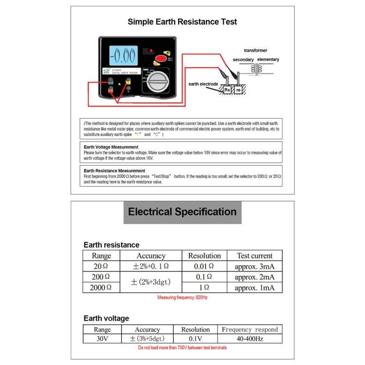 DUOYI DY4200 Car Higher Accuracy Digital Ground Resistance Tester - Electronic Test by DUOYI | Online Shopping South Africa | PMC Jewellery | Buy Now Pay Later Mobicred