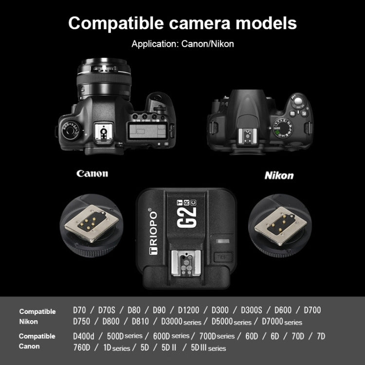 TRIOPO G2 Wireless Flash Trigger 2.4G Receiving / Transmitting Dual Purpose TTL High-speed Trigger for Canon Camera - free shipping - PMC TechLife - Order now!