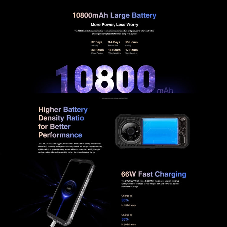 [HK Warehouse] DOOGEE V31GT, 12GB+256GB,  Thermal Imaging Camera, Side Fingerprint, 10800mAh Battery, 6.58 inch Android 13 Dimensity 1080 Octa Core, Network: 5G, OTG, NFC, Support Google Pay(Silver) - DOOGEE by DOOGEE | Online Shopping South Africa | PMC Jewellery