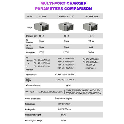 Mechanic X-Power Series Multiport Digital Display USB Charger Station with Wireless Charging, Total Power:200W(US Plug) - Dock Charger by MECHANIC | Online Shopping South Africa | PMC Jewellery | Buy Now Pay Later Mobicred