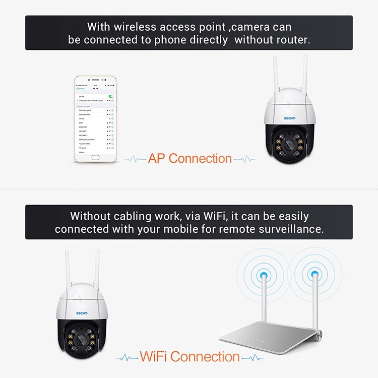 ESCAM QF518 5MP Smart WiFi IP Camera, Support AI Humanoid Detection / Auto Tracking / Dual Light Night Vision / Cloud Storage / Two Way Audio / TF Card, Plug:EU Plug(White) - free shipping - PMC TechLife - Order now!