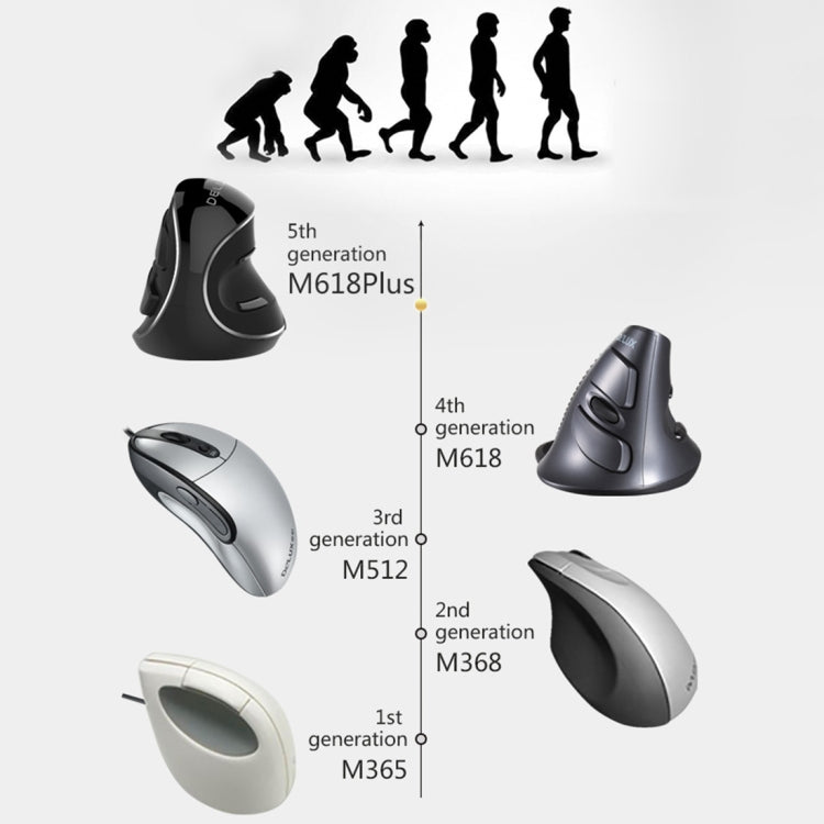 DELUX M618 Plus 2.4G 1600DPI Wireless Portable Vertical Ergonomic Mouse - free shipping - PMC TechLife - Order now!