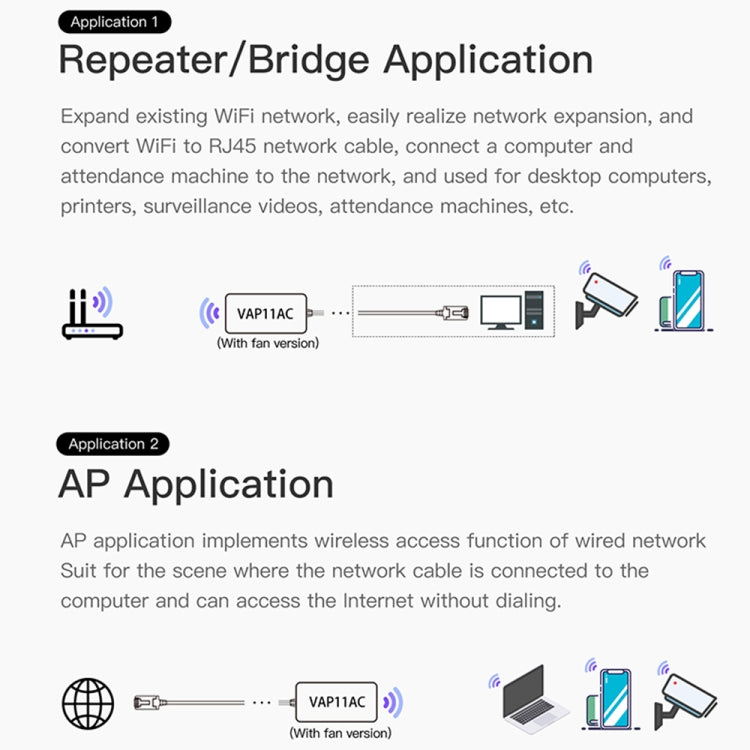 VONETS VAP11AC 5G / 2.4G Mini Wireless Bridge with Fan Version 300Mbps + 900Mbps WiFi Repeater, Support Video Surveillance & Control(White) - free shipping - PMC TechLife - Order now!