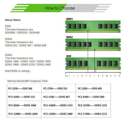 XIEDE X049 DDR4 2133MHz 8GB General Full Compatibility Memory RAM Module for Desktop PC - RAMs by XIEDE | Online Shopping South Africa | PMC Jewellery | Buy Now Pay Later Mobicred