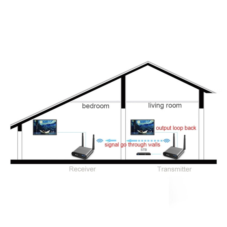 Measy AV550 5.8GHz Wireless Audio / Video Transmitter Receiver with Infrared Return, EU Plug - Set Top Box & Accessories by Measy | Online Shopping South Africa | PMC Jewellery | Buy Now Pay Later Mobicred