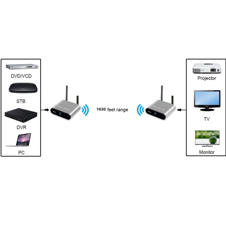 Measy AV550 5.8GHz Wireless Audio / Video Transmitter Receiver with Infrared Return, EU Plug - Set Top Box & Accessories by Measy | Online Shopping South Africa | PMC Jewellery | Buy Now Pay Later Mobicred