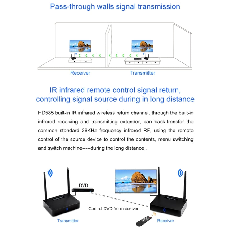 Measy HD585 5.8GHz Wireless HD AV Sender with Infrared Return Function, Transmission Distance: 350m - free shipping - PMC TechLife - Order now!